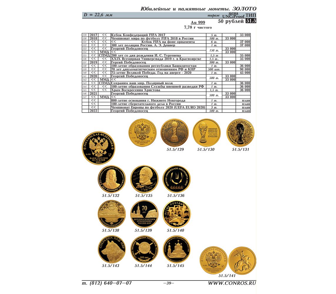 Каталог монет СССР 1921-2022